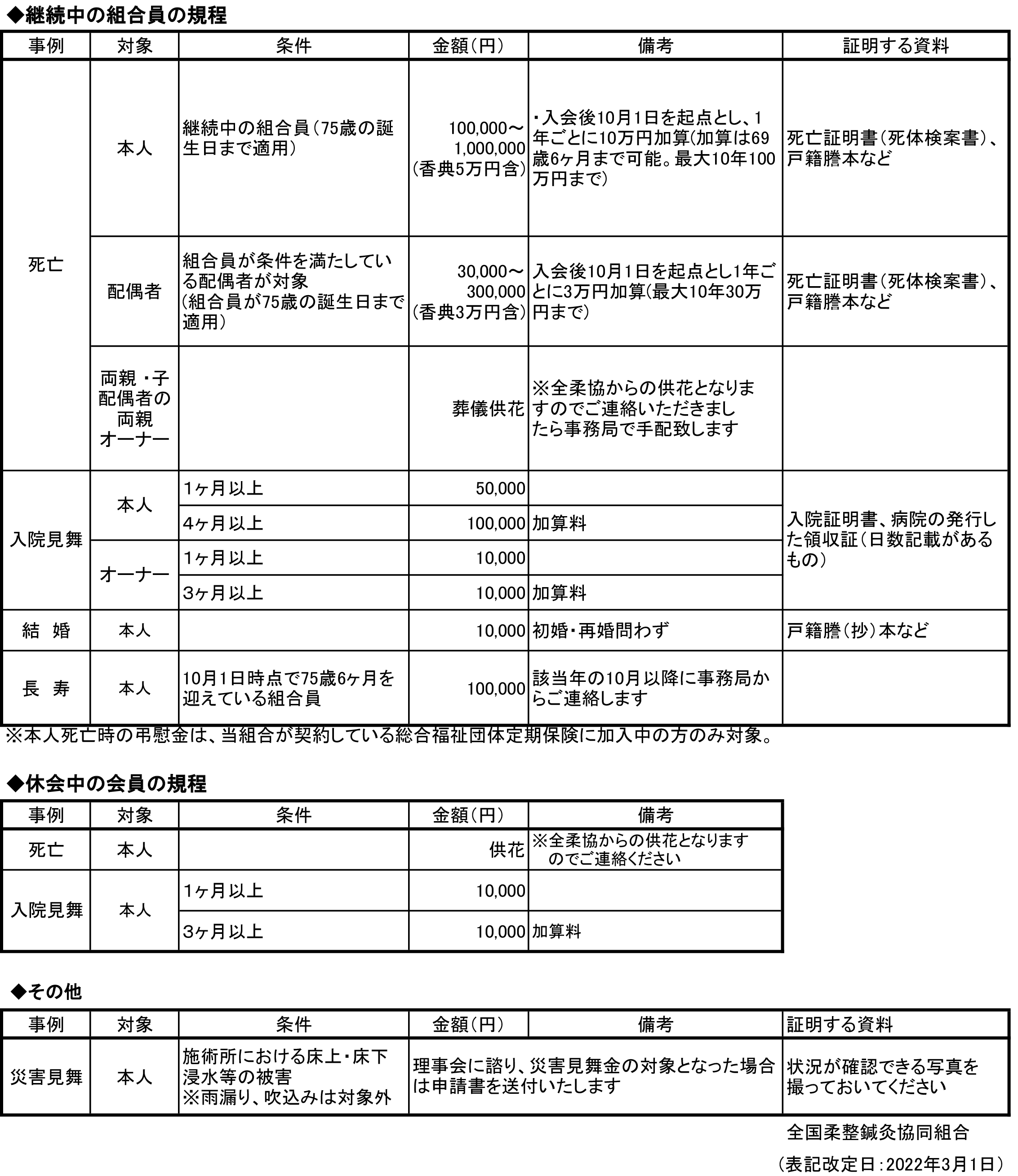 全柔協慶弔金規定 労働保険 国民年金基金 全国柔整鍼灸協同組合